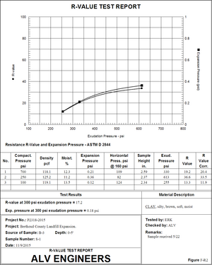 R-value chart sample