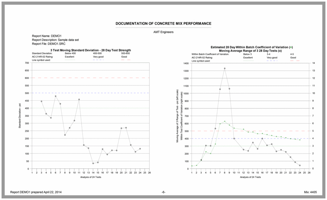 Aci Chart